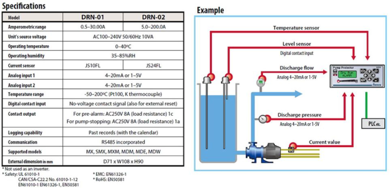 DRN2.JPG