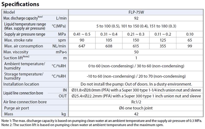 FLP-75W 2.JPG