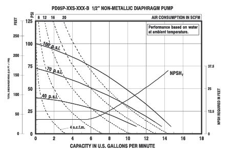 ARO PERFORMANCE CURVE.JPG