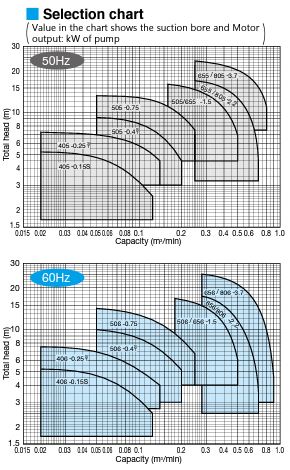 WUO-chart.JPG