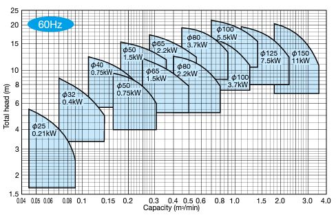 FS-M-M chart.JPG