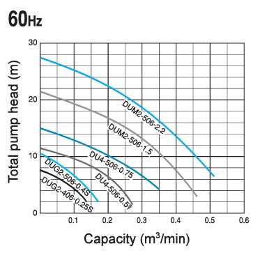 DUG2DU2DU4DUM2 CHART.JPG