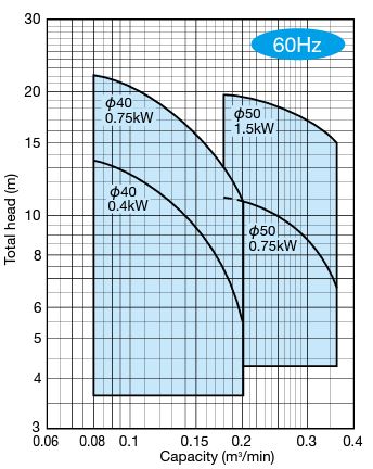 GSO-Chart.JPG