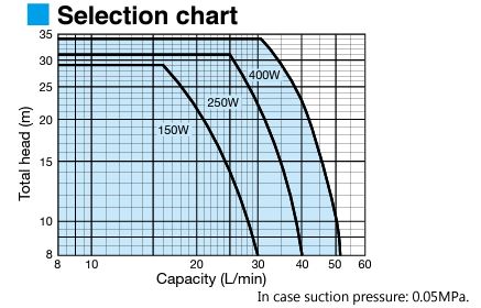NR-chart.JPG