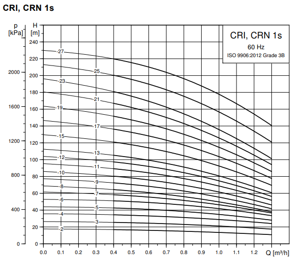 CR Chart.png