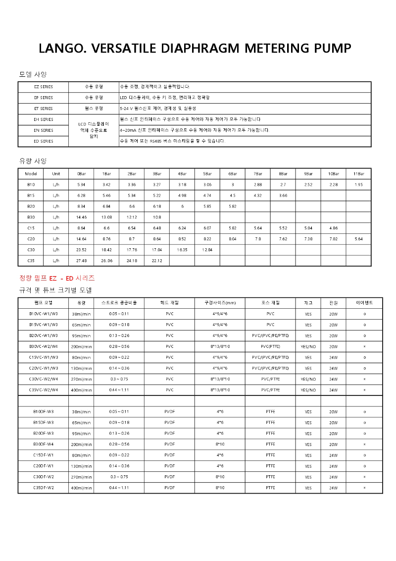 model and hose size_page-0001.jpg